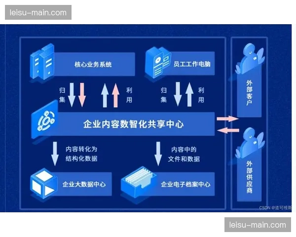 多标准对接协议在数字化环境中消除了各子系统间数据孤岛
